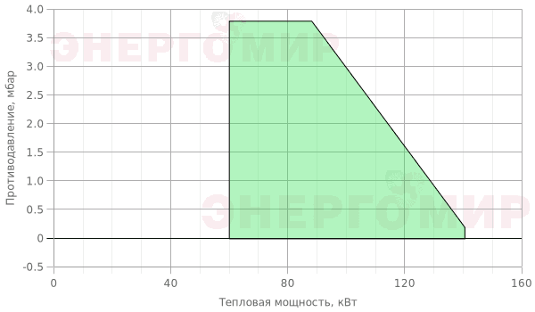 График мощности горелки Ecoflam MAX CV HT 12 TW TC График мощности горелки Ecoflam MAX CV HT 12 TW TC
