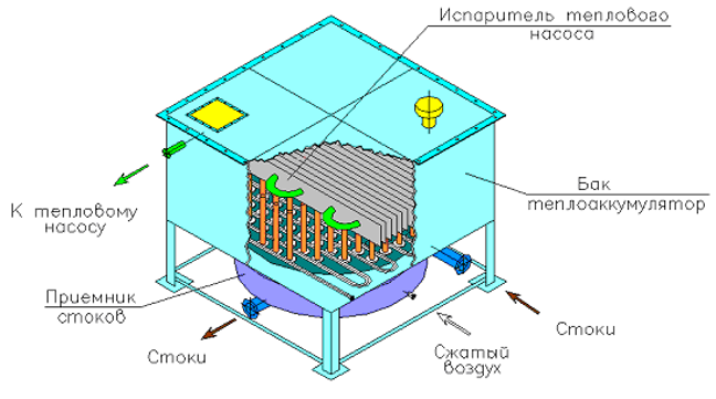 Утилизатор тепла хоз-бытовых стоков с аккумулятором на основе термосифонов