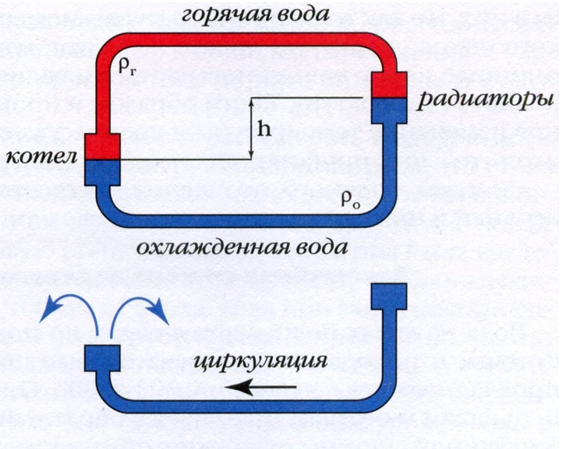 Что означает энергонезависимый газовый котел