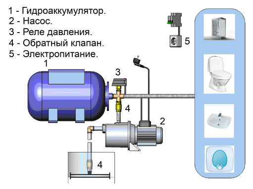 Cхема устройства насосной станции