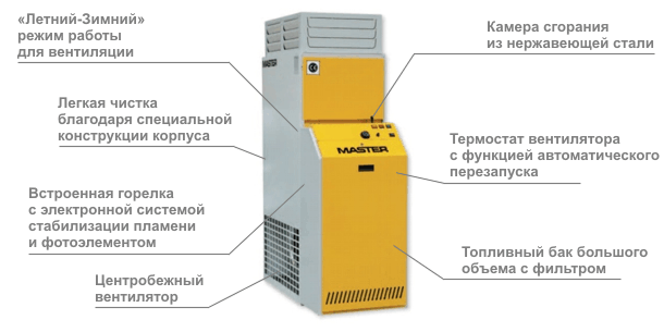 Дизельные теплогенераторы стационарные Master