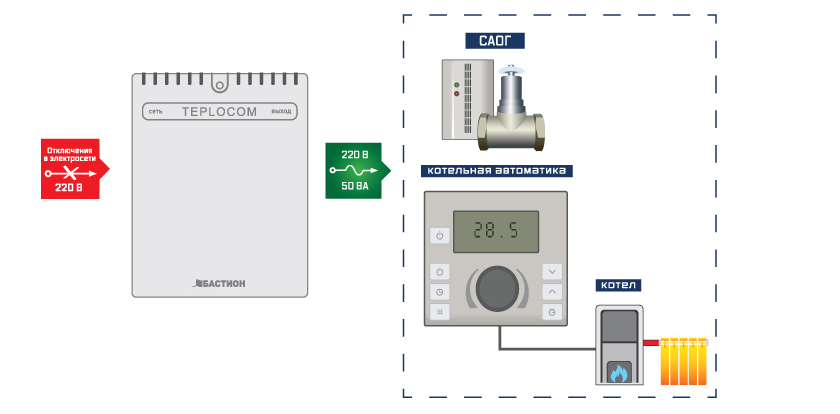 TEPLOCOM-50+