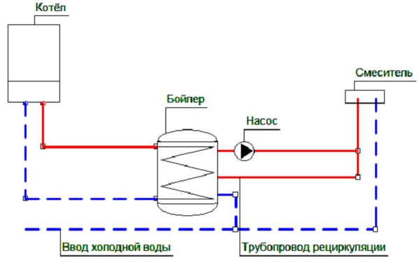 Схема обвязки бойлера косвенного нагрева с рециркуляцией